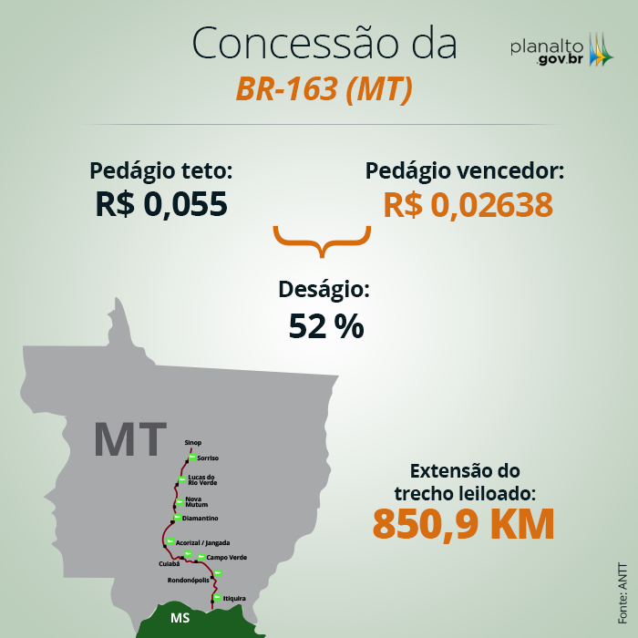 Foto: ANTT (Agência Nacional de Transportes Terrestres)