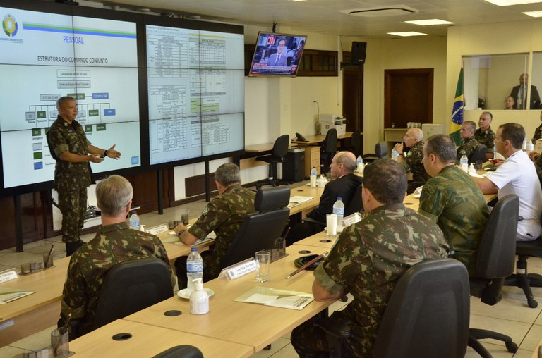 Ações das forças armadas