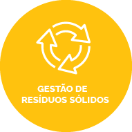 Botão com fundo amarelo escuro, contém um ícone de reciclagem. Texto: Gestão de Resíduos Sólidos