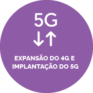 Botão com fundo roxo. ícone de 5g com uma seta para baixo e outra para cima. Texto: Expansão do 4g e implantação do 5g
