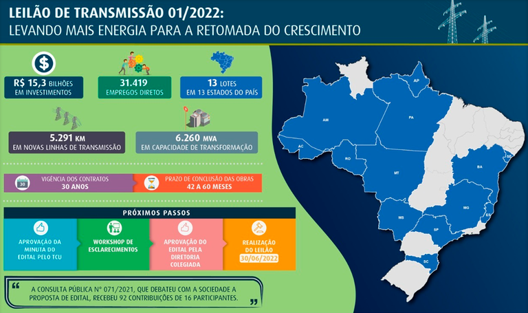 Infográfico