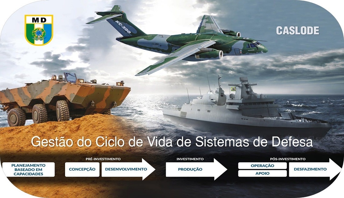 Gestão do Ciclo de Vida de Sistemas de Defesa