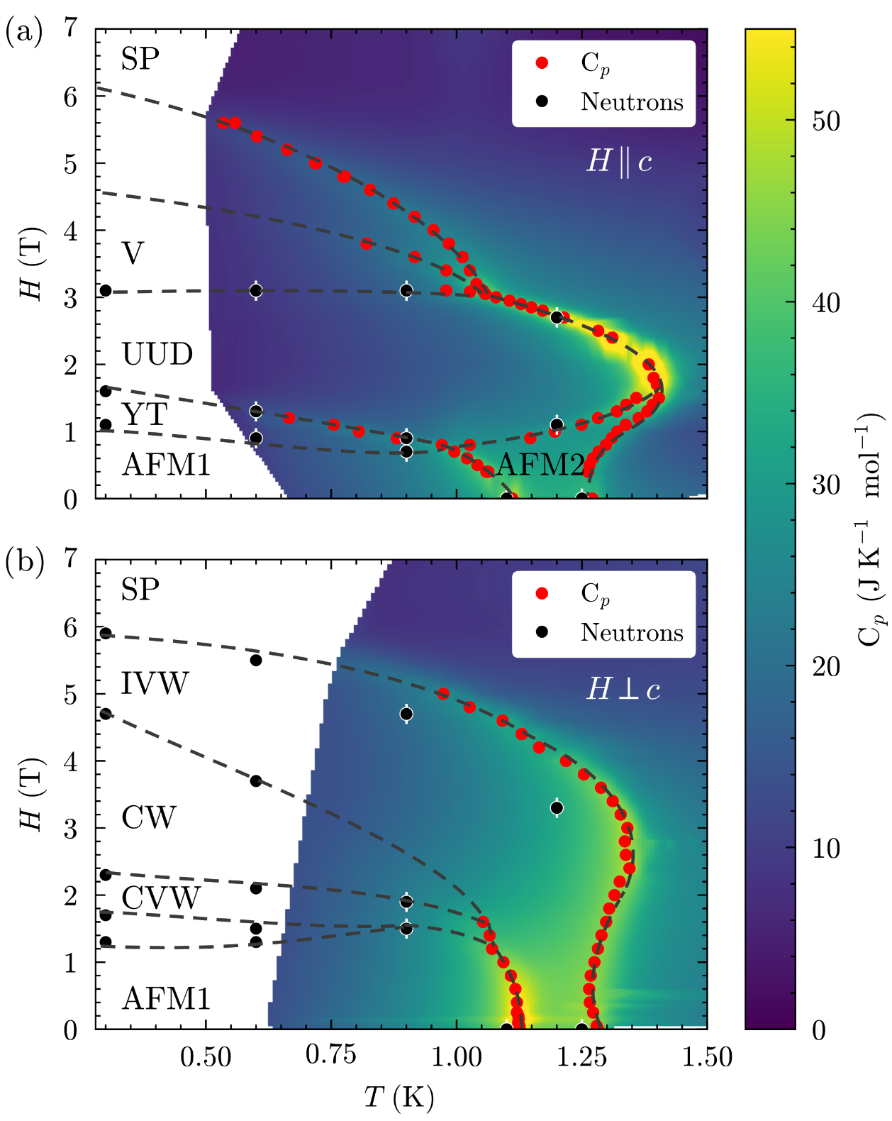 Spin structures and phase diagrams of the spin- 5  2 triangular lattice antiferromagnet Na2BaMn(PO4)2 under magnetic field
