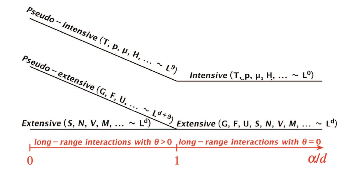 Area law: Canonical and microcanonical thermostatistics grounded on nonadditive entropies