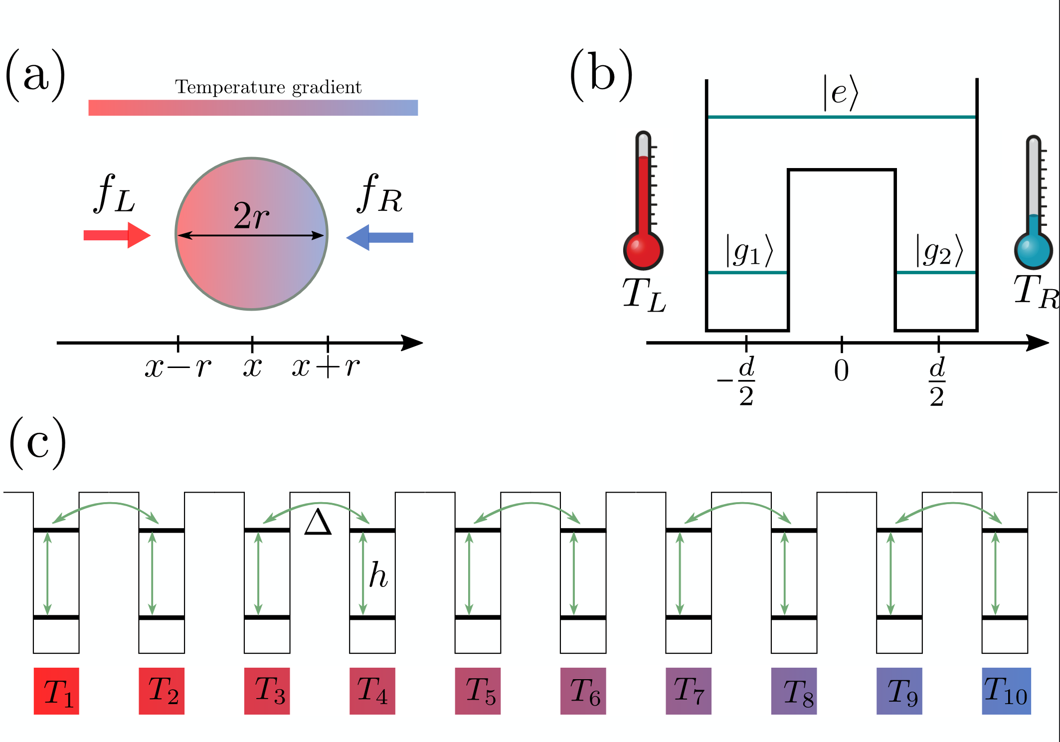 Thermophoresis in elementary open quantum systems