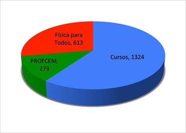 Gráfico 2
