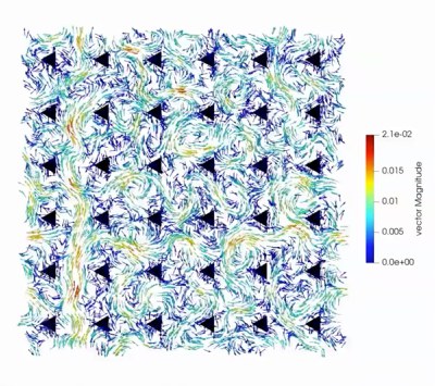 Velocity field for initial active pump system forcing rightwards active flow. Crédito: retirado do artigo Active nematic pumps