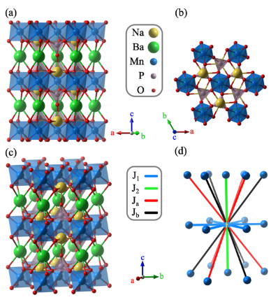 Crystal structure of Na2⁢BaMn⁢(PO4)2 as determined by single crystal x-ray diffraction - Fonte: Artigo Spin structures and phase diagrams of the spin-5/2 triangular lattice antiferromagnet Na₂BaMn(PO₄)₂ under magnetic field
