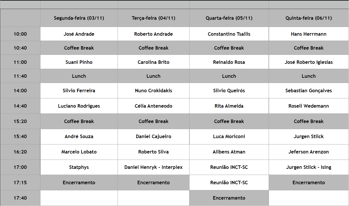 Programa INCT-SC 2025