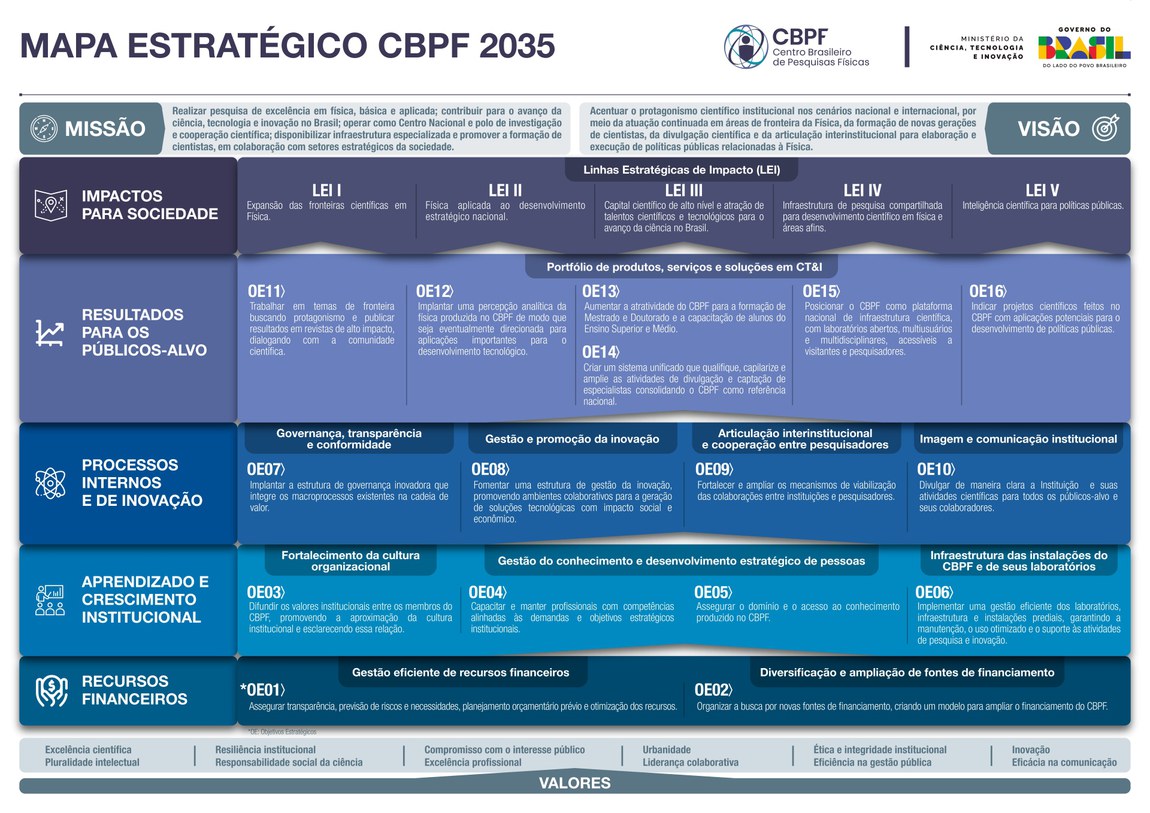 Mapa Estratégico 2026-2035