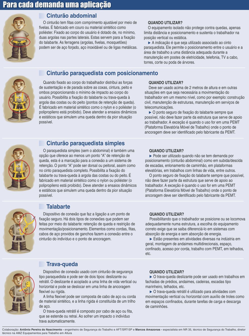 Guia de Equipamentos de Proteção Individual para Laboratórios de Pesquisa