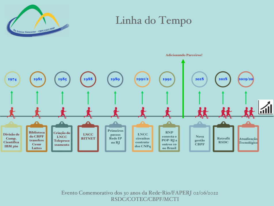 linha do tempo.png