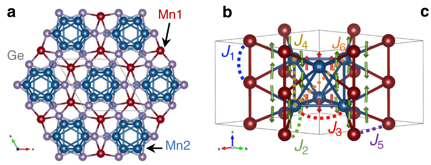 Magnons topológicos impulsionados pela interação Dzyaloshinskii-Moriya no ferromagneto centrossimétrico Mn5Ge3 (s)