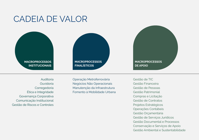 Cadeia de Valor