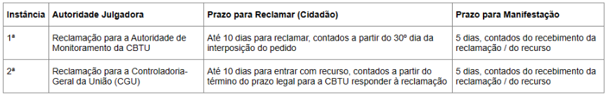 Prazod reclamação