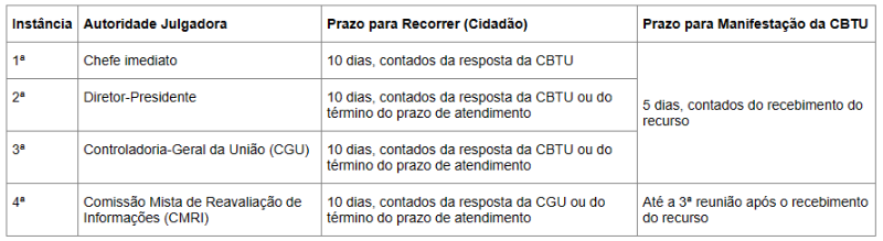 Recursos