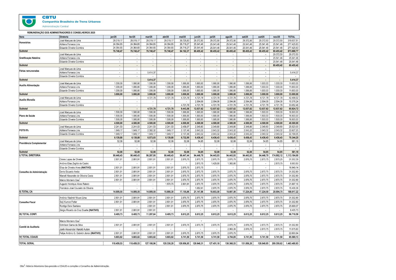 Remuneração dirigentes e conselheiros-2025.png