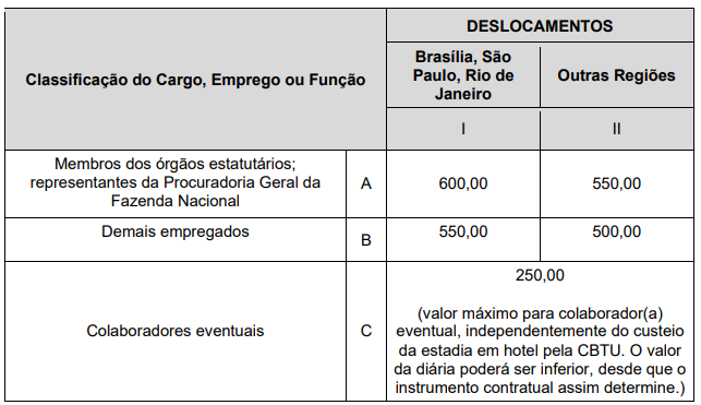 Diárias