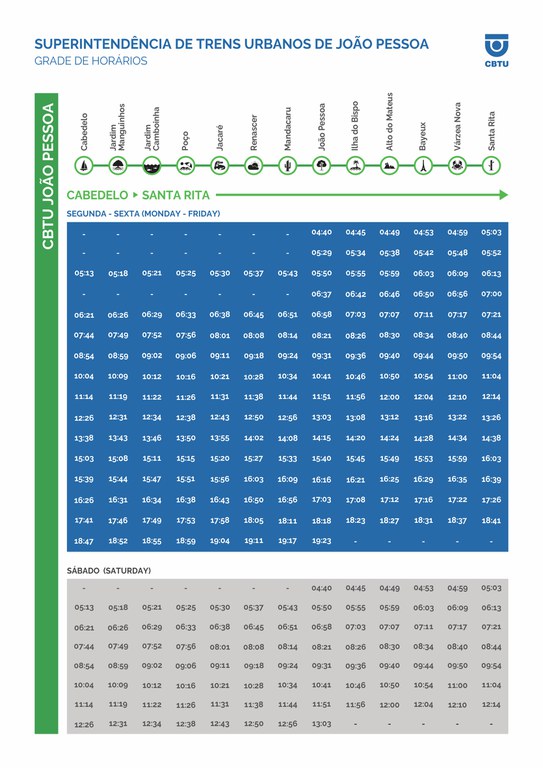 Cabedelo - Santa Rita