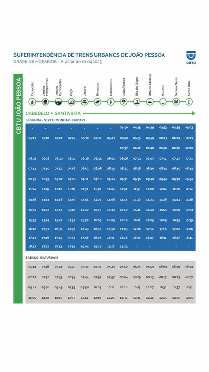 Cabedelo - Santa Rita
