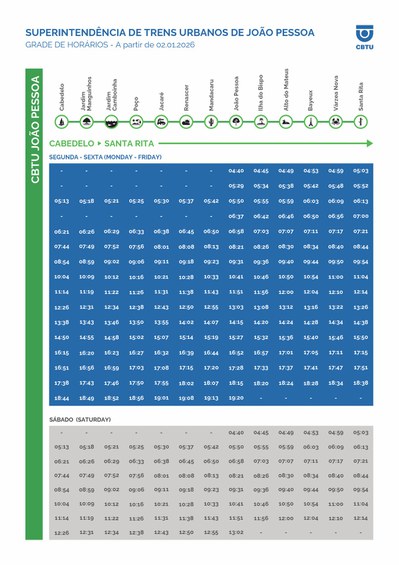 Cabedelo - Santa Rita 