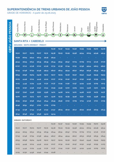 Santa Rita - Cabedelo