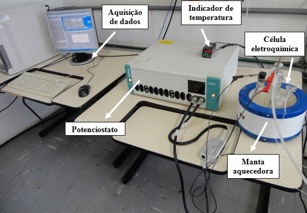 Ensaios eletroquímicos a temperatura ambiente