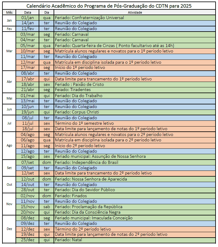Legenda do Calendário de 2025
