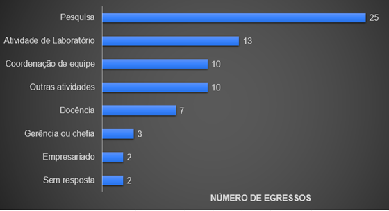 Figura 42