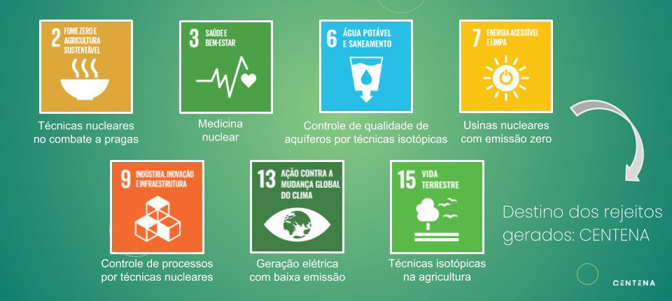 Os Objetivos de Desenvolvimento Sustentável - ODS são 17 metas globais da Organização das Nações Unidas - ONU para a realização de ações mundiais nos âmbitos social, econômico, ambiental e institucional. A implantação do CENTENA contribui para 7 Objetivos de Desenvolvimento Sustentável.