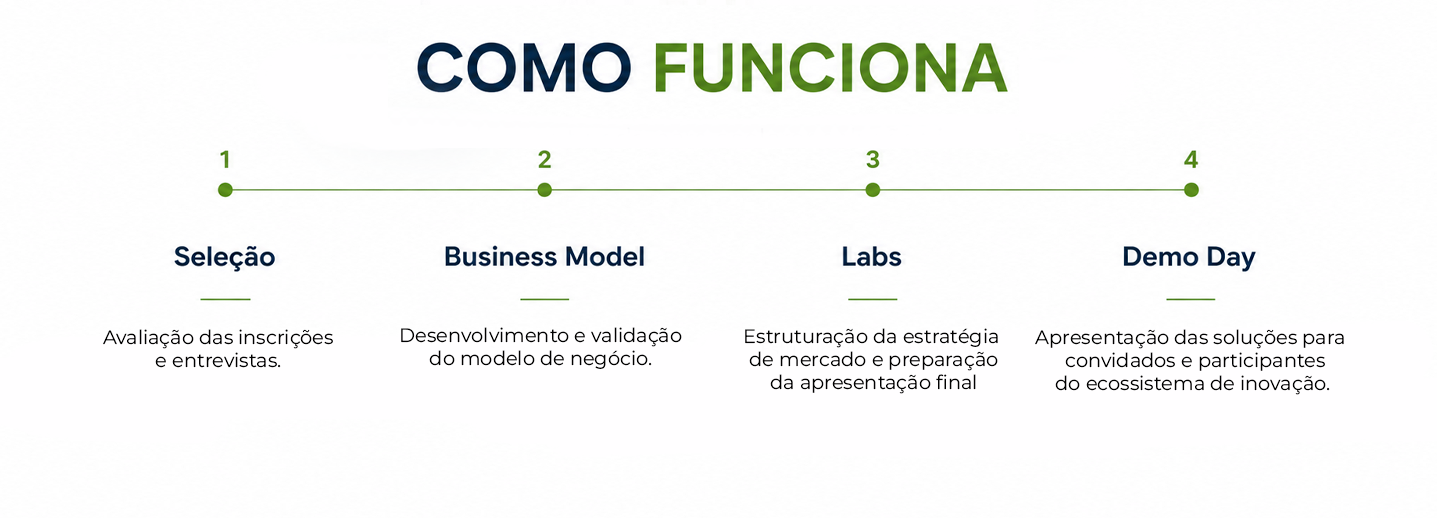 Como Funciona