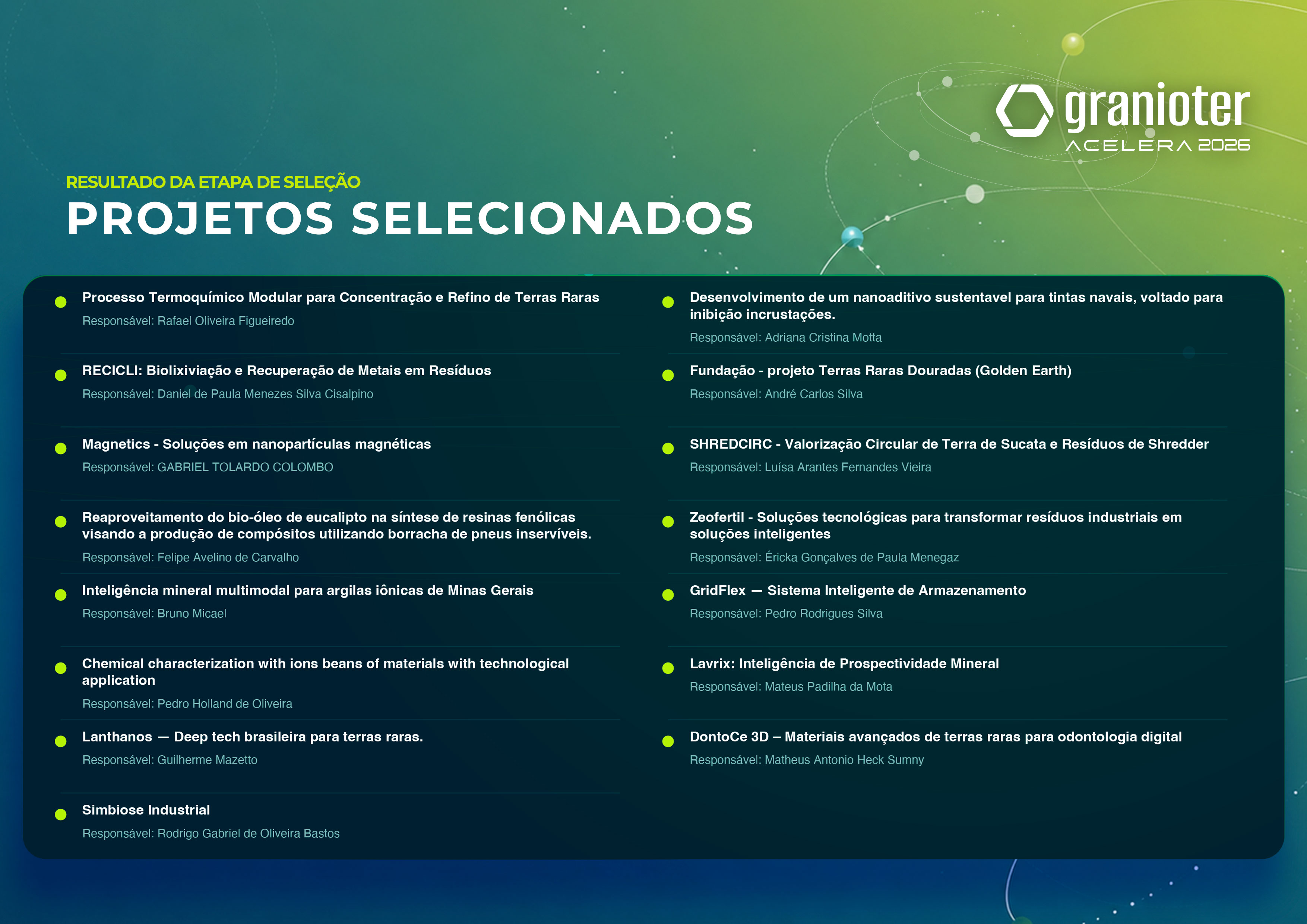 Lista de Selecionados