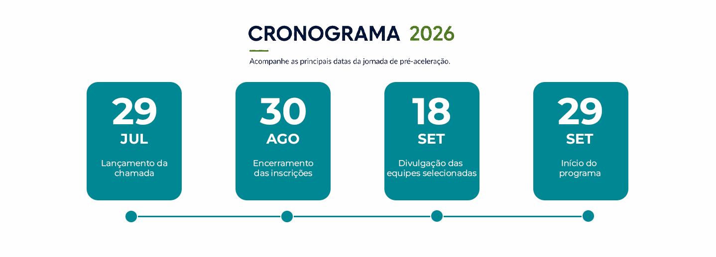 CRONOGRAMA