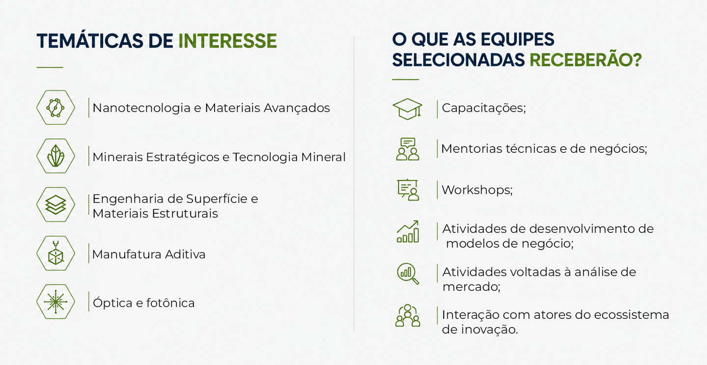 iiNTERESSES