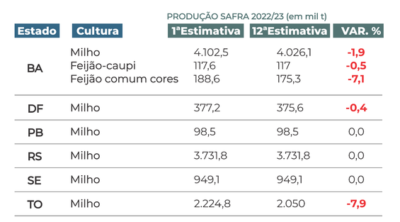 Tabela_Safras_12_estimativa.png
