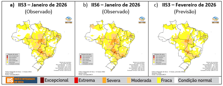 Figura 2. Índice Integrado de Seca (IIS) observado em janeiro de 2026 nas escalas de 3 meses (IIS3, a) e 6 meses (IIS6, b), e previsão para o mês de fevereiro de 2026 na escala de 3 meses (II3, c).