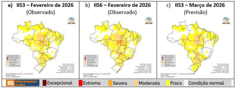 Figura 2 - Índice Integrado de Seca (IIS) observado em fevereiro de 2026 nas escalas de 3 meses (IIS3, a) e 6 meses (IIS6, b), e previsão para o mês de março de 2026 na escala de 3 meses (II3, c).