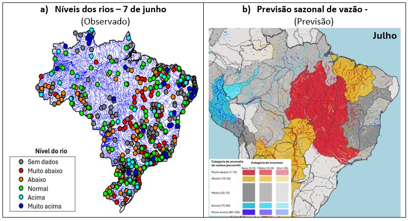 Figura 1 - Situação dos níveis dos rios no Brasil em 07 de junho em relação a média climatologica das estações hidrológicas de medição (a) e previsão sazonal de vazão natural dos rios para julho de 2026 (b).