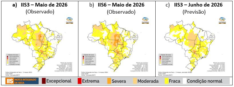 Figura 2 - Índice Integrado de Seca (IIS) observado em maio de 2026 nas escalas de 3 meses (IIS3, a) e 6 meses (IIS6, b), e previsão para o mês de junho de 2026 na escala de 3 meses (II3, c).