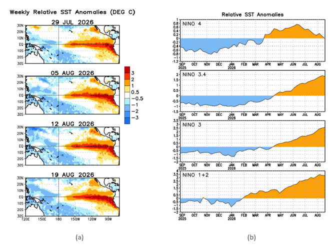 Painel El Niño nº 03 - Agosto de 2026
