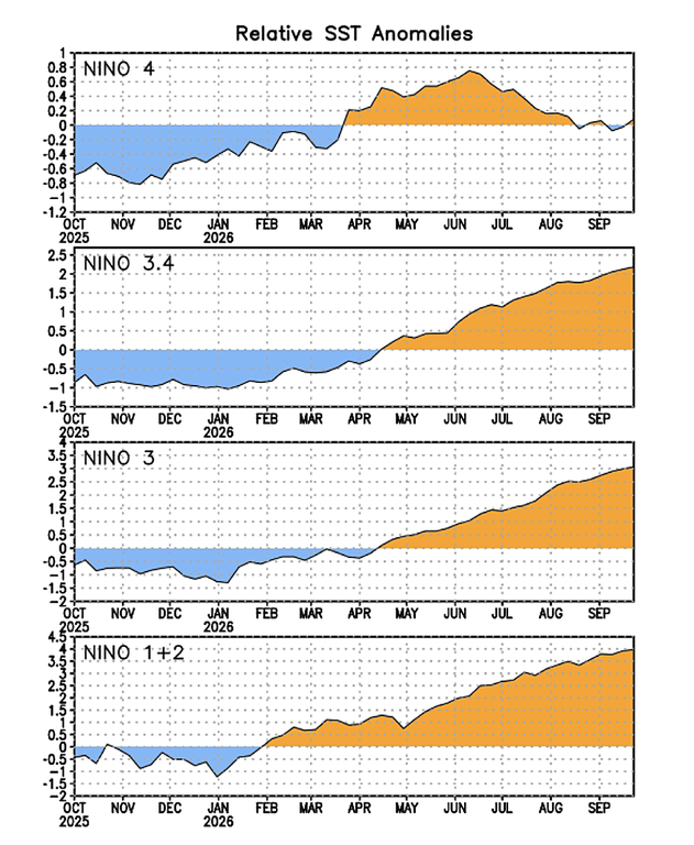 Temperatura do mar