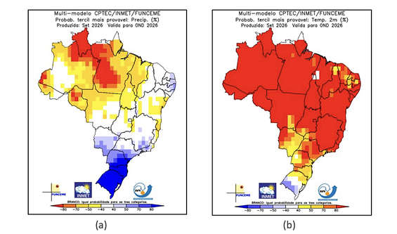 Previsão para outubro a dezembro: (a) chuva, com azul acima da média e amarelo/vermelho abaixo; (b) temperatura, com vermelho acima da média. Fonte: CPTEC/INPE, INMET e FUNCEME.