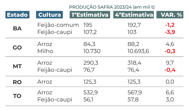 4 estimativa.png