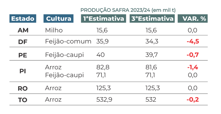 3 estimativa.png