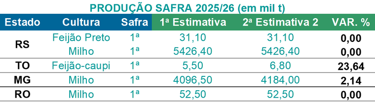 Tabela_Produção_Conab.png
