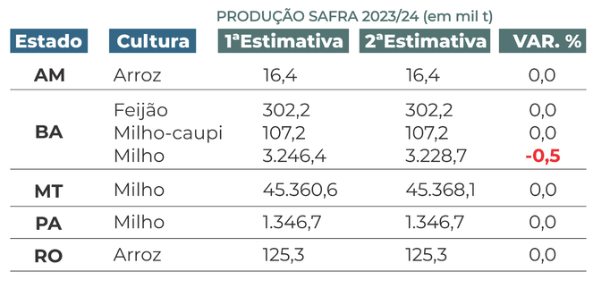 2 estimativa.png