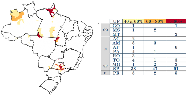 Áreas agroprodutivas afetadas