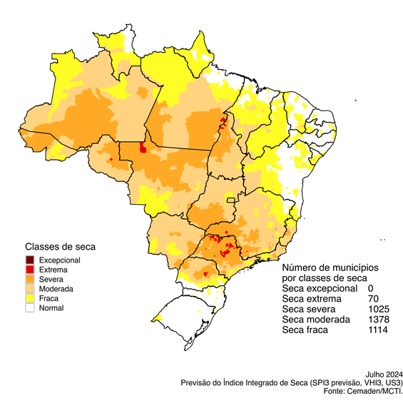 Previsao: IIS - 3 meses