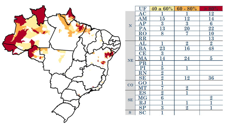 Tabela de áreas agroprodutivas impactadas