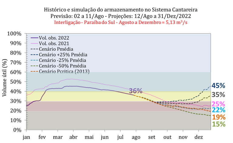 Monitoramento e Previsão - Brasil/América do Sul - Abril/2022 - Page 10 -  Monitoramento e Previsão - América do Sul - Brasil Abaixo de Zero